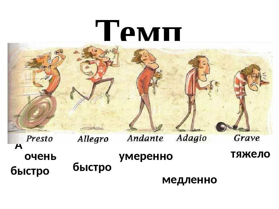 Аллегро термин. Темп в музыке. аллегро это в музыке. темп в музыке картинки. музыкальные темпы в картинках.