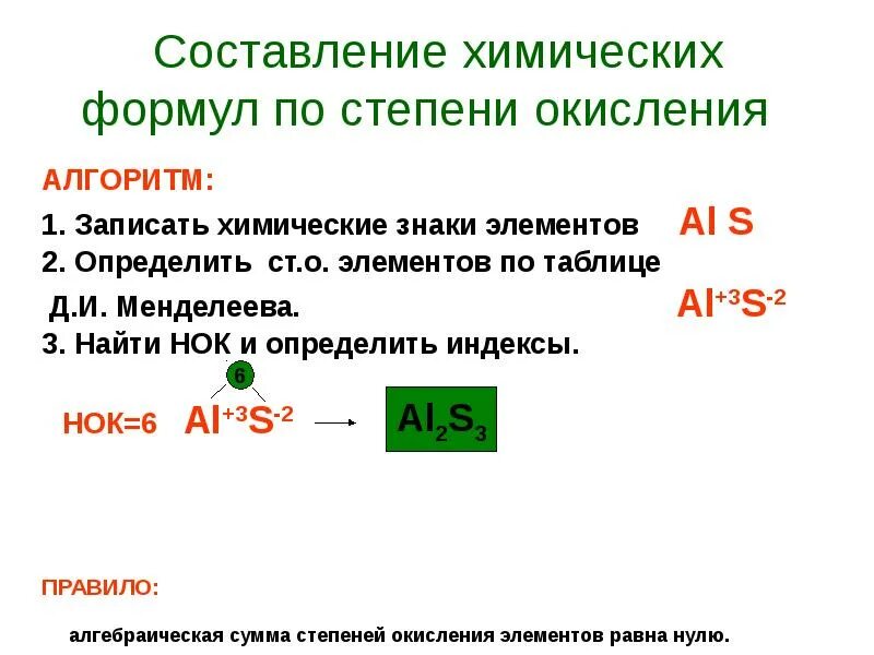 Как составить химическое 8 класс. Алгоритм составления формул химия 8 класс степень окисления. Составление химических формул 8 класс. Составление формул по степени окисления химия 8 класс. Составление химических формул по степени окисления.