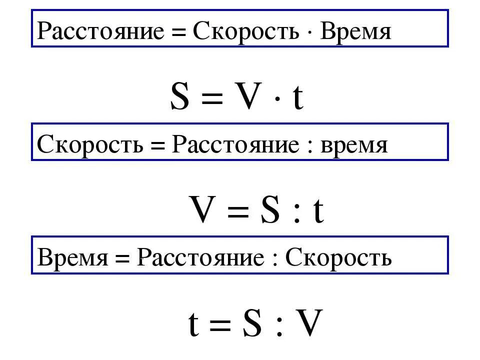 Формула скорости мяча. Формулы нахождения скорости времени и расстояния. Таблица скорость время расстояние. Формула скорости времени и расстояния таблица. Формула нахождения скорости времени.