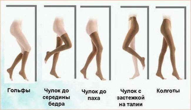 Типы компрессионных чулок