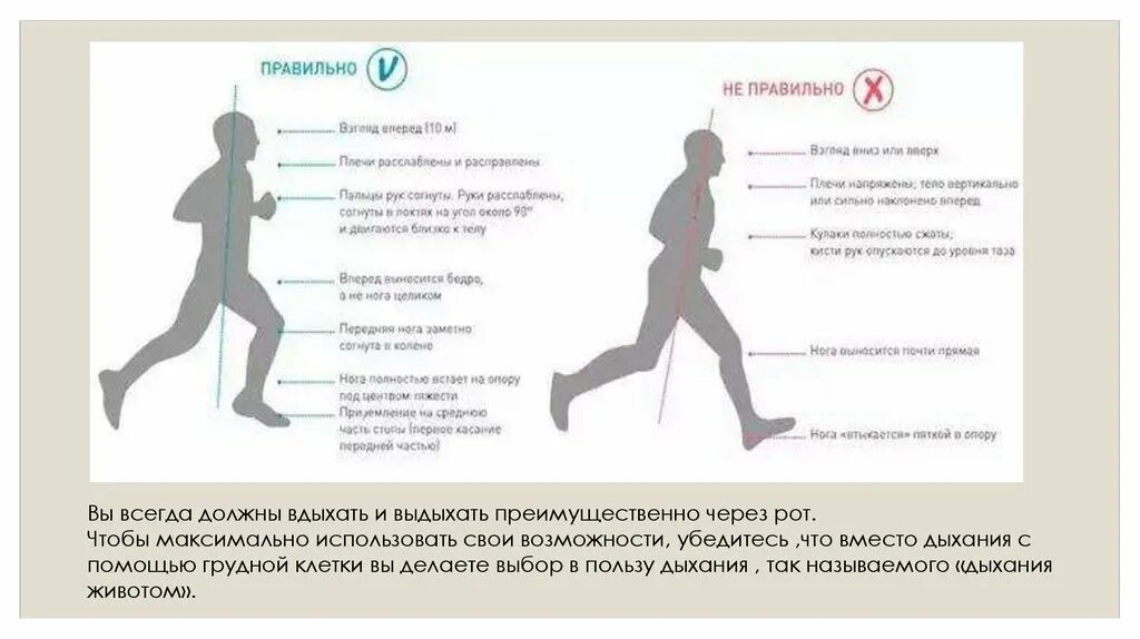 Техника бега на 1 км. Техника бега. Правильная техника бега. Как правильно бегать. Положение туловища при беге.