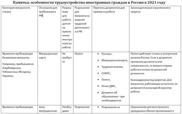 Прием на работу иностранца патент. Прием на работу иностранного гражданина. Памятка о приеме иностранных граждан на работу. Памятка для трудоустройства иностранных граждан. Прием на работу иностранного гражданина в 2021 году.