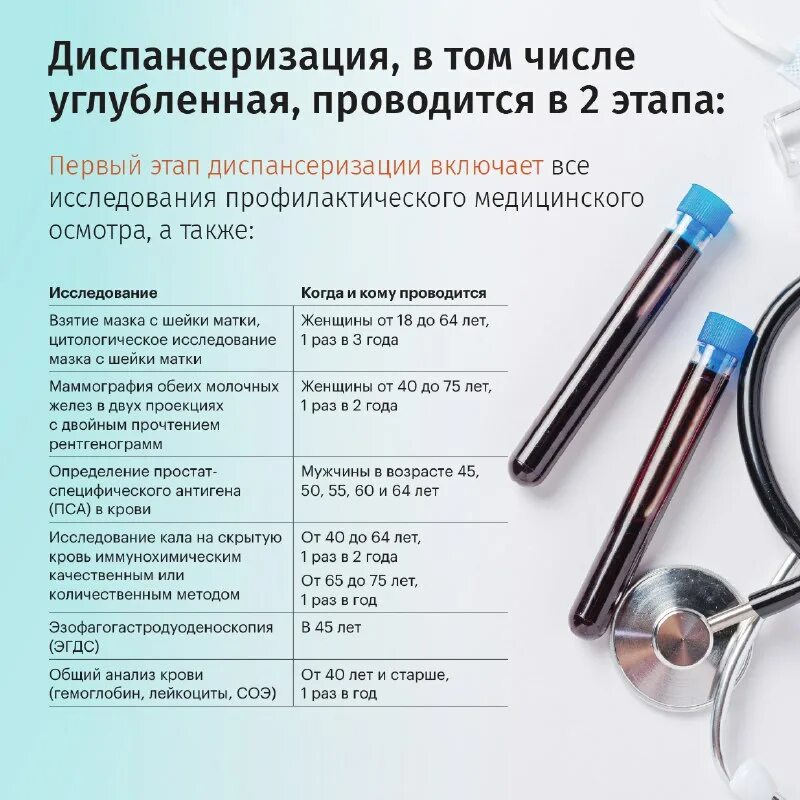диспансеризация 2023 какие года рождения попадают. диспансеризация больных. диспансеризация 2023.