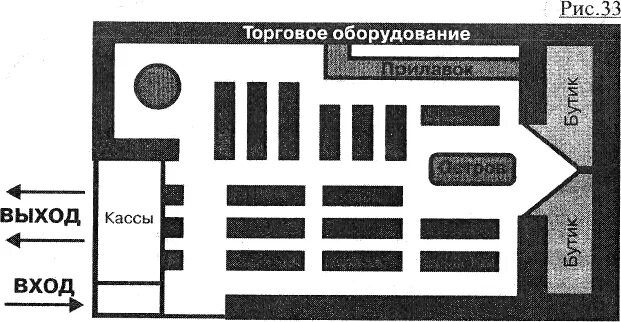 Схема торгового зала магазина