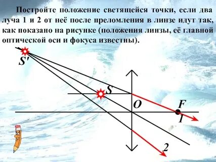 Светящиеся точки в линзе