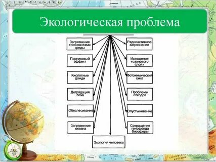 Крупнейшие города нового времени