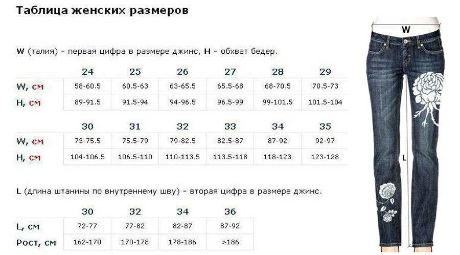 29 26 32. Размерная сетка женские джинсы w28. Размерная сетка 28 размер джинсы женские. Wrangler джинсы Размерная сетка женская w26 l32. 36 Размер джинсы Размерная сетка женская.