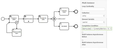 Camunda variables