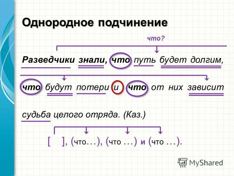 6 сложно подчинительных предложений. Сложное предложение с однородным подчинением придаточных. Сложносочиненное предложение с однородным подчинением придаточных. Предложение 3 сложное с однородным подчинением придаточных. СПП С однородными придаточными.