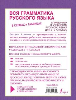 Весь русский язык в таблицах