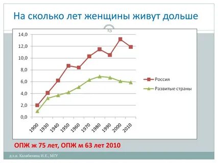 Сколько лет долгих