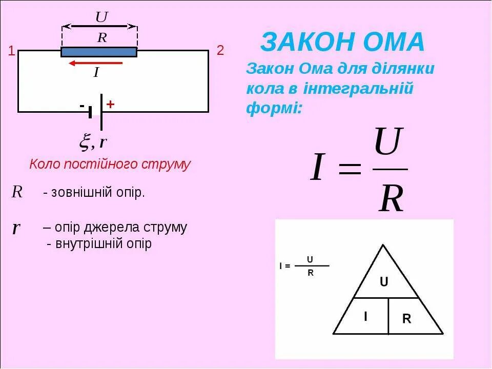 Закон ома презентация 10 класс. 3 Закона Ома. Закон Ома для повного кола формула. Закон Ома для ділянки кола формула. Внутрішній опір.
