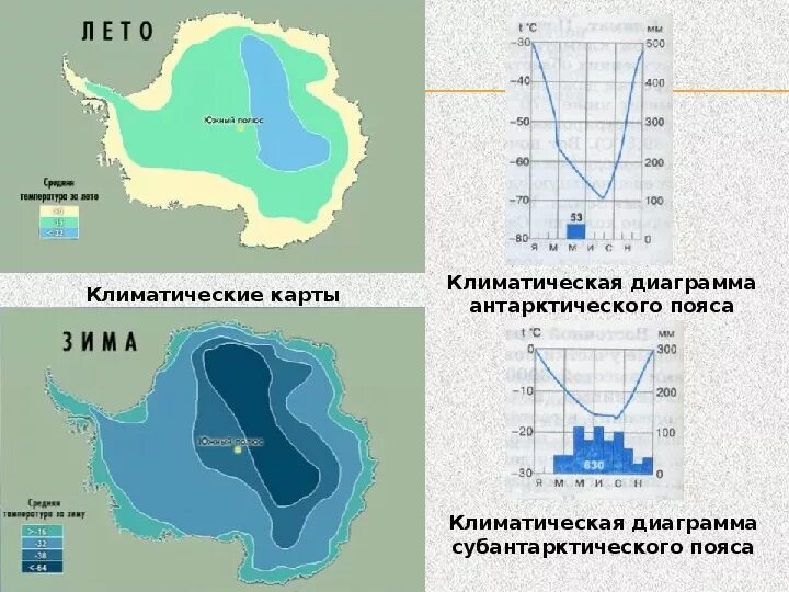 Амплитуда высот северной америки. Климатическая карта Антарктиды 7 класс. Климатограмма станции Восток в Антарктиде. Климатические пояса Антарктиды на карте. Климатограммы климатических поясов Антарктиды.