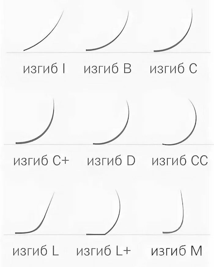 Какие бывают изгибы нарощенных. Наращивание ресниц изгиб д и л. Толщина ресниц для наращивания 2д м изгиб. Отличие изгибов нарощенных ресниц. Изгиб д ресниц для наращивания ресниц.
