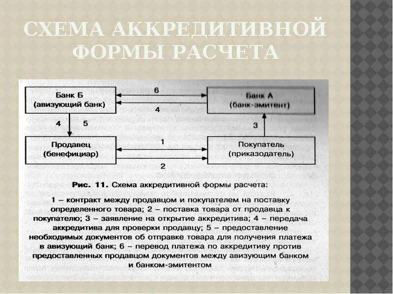 Схема проведения вексельной формы расчетов между предприятиями. Схема документооборота при расчетах инкассовыми поручениями. Схема использования векселей. Схема проведения вексельной формы расчетов между предприятиями. Схема безналичных расчетов.