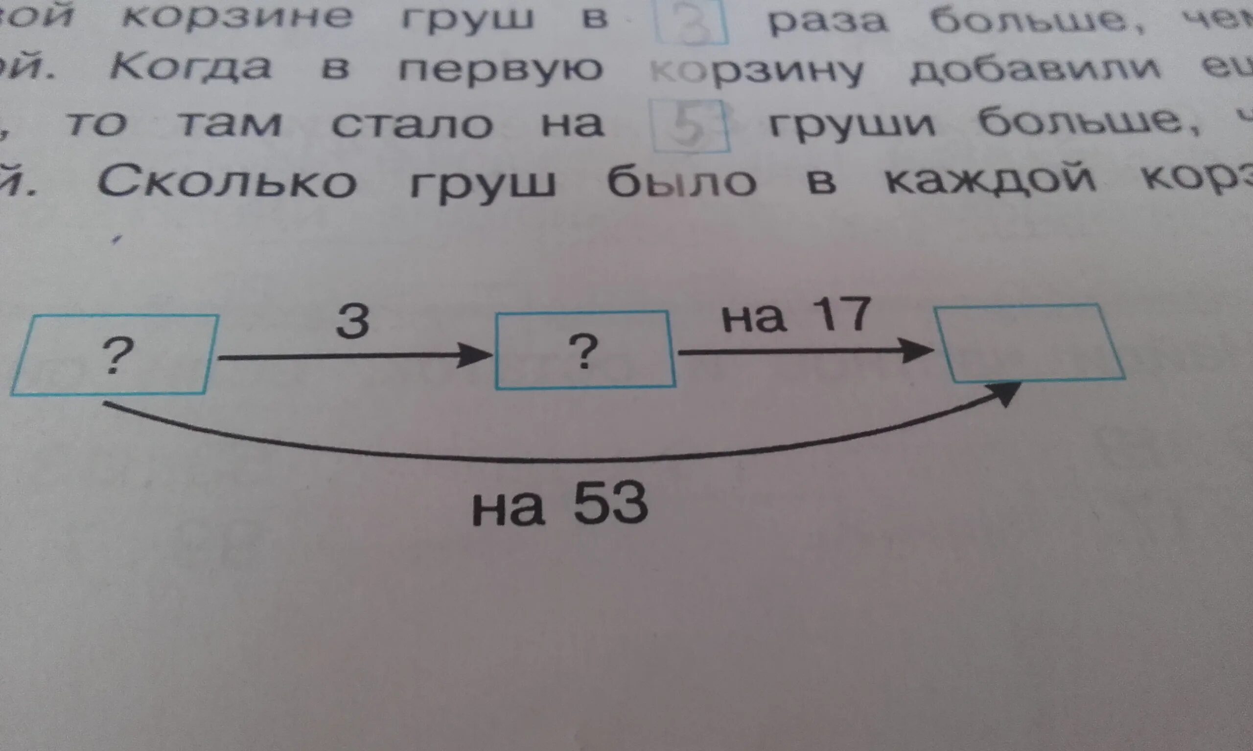 В 1 корзине было. Определи по схеме задачи. Решение задачи груши в лукошко. В 2 корзинах 24 груши. Задача в двух корзинах было 24 груши.