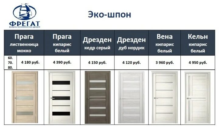 стальные двери torex, железногорск, ленинградский проспект. межкомнатные двери железногорск курская область. двери в железногорске курской области. двери в железногорске курской области. магазин дверей железногорск курская область гайдара 6.