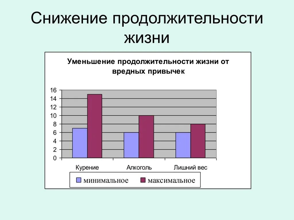 Причины продолжительности жизни в россии. Сокращение продолжительности жизни. Уменьшение продолжительности жизни. Сокращение средней продолжительности жизни. ЗОЖ И Продолжительность жизни.