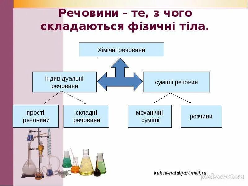 Складні та прості речовини хімія. Речовини з якими. Речовини з якими. Речовини з якими. Речовини з якими.