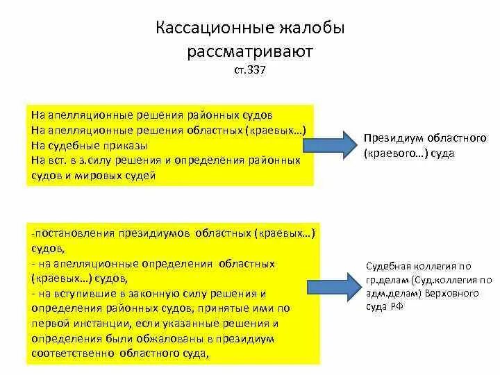 Срок подачи кассационной жалобы в вс рф