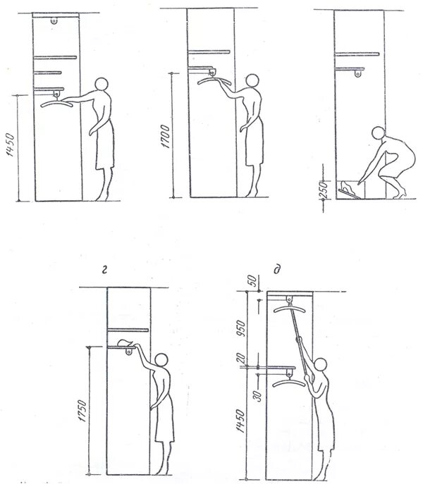 Высота полок в ванной. Эргономика гардеробной Нойферт. Эргономика прихожей схема с размерами. Эргономика прихожей схема. Нойферт эргономика шкафа.