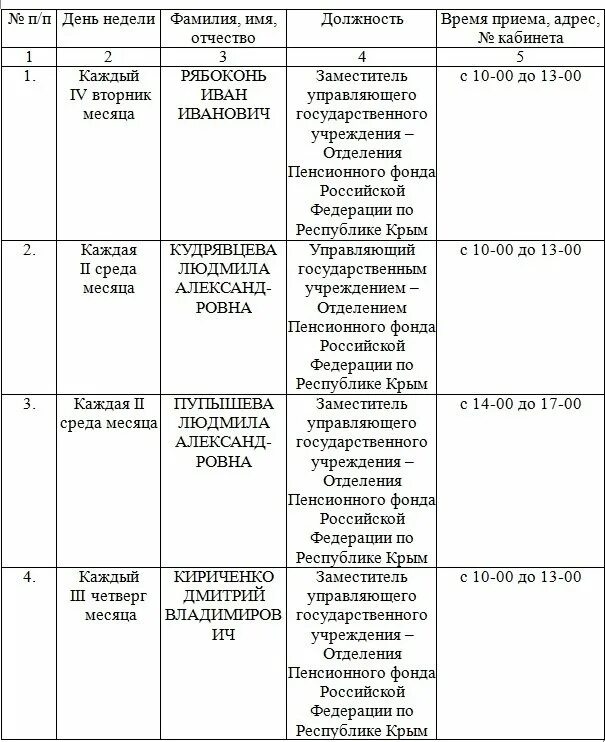 Керчь телефон пенсионного. Пенсионный фонд Керчи. ПФР Керчь. График приёма граждан в пенсионном фонде. Пенсионный фонд Джанкой.