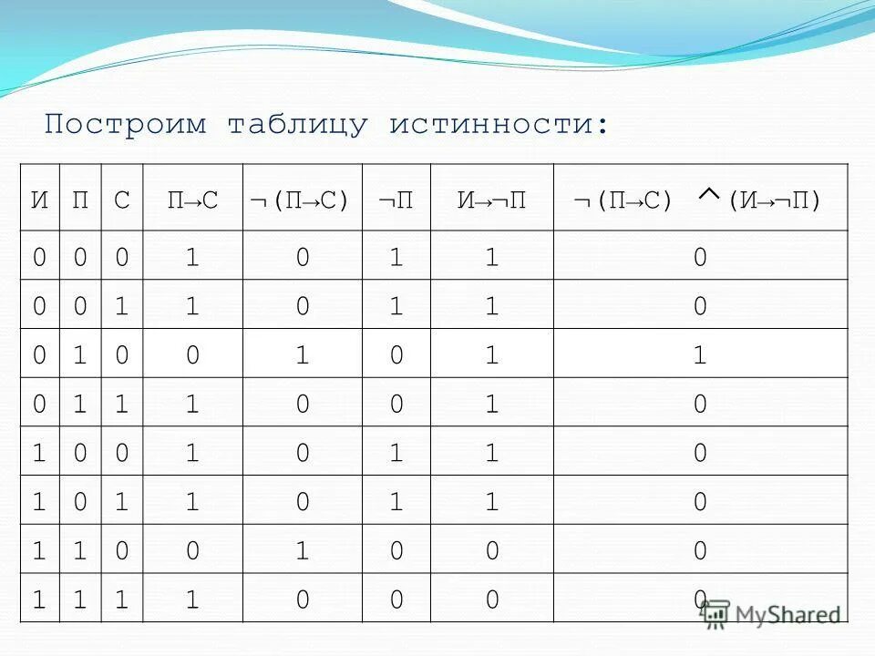 таблица истинности операции объединения. построить таблицу для логического выражения. функция истинности в логике. построение таблицы решений. функции логических функций.