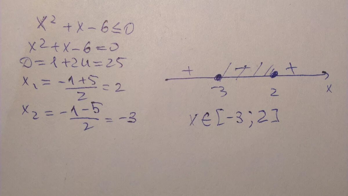 12x 6 2x 0