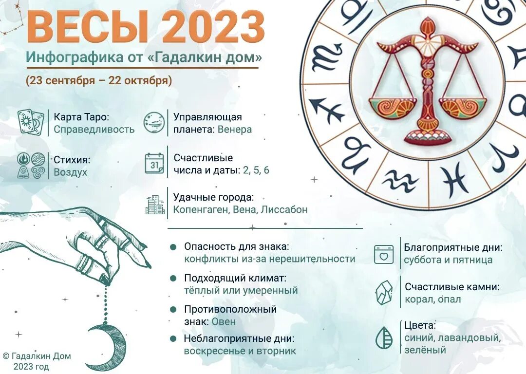 Что ждет рыб в марте 2024. Весы. Гороскоп на 2022 год. Гороскоп весы на 2022. Гороскоп для весов на 2022 год. Гороскоп на 2022 год инфографика.