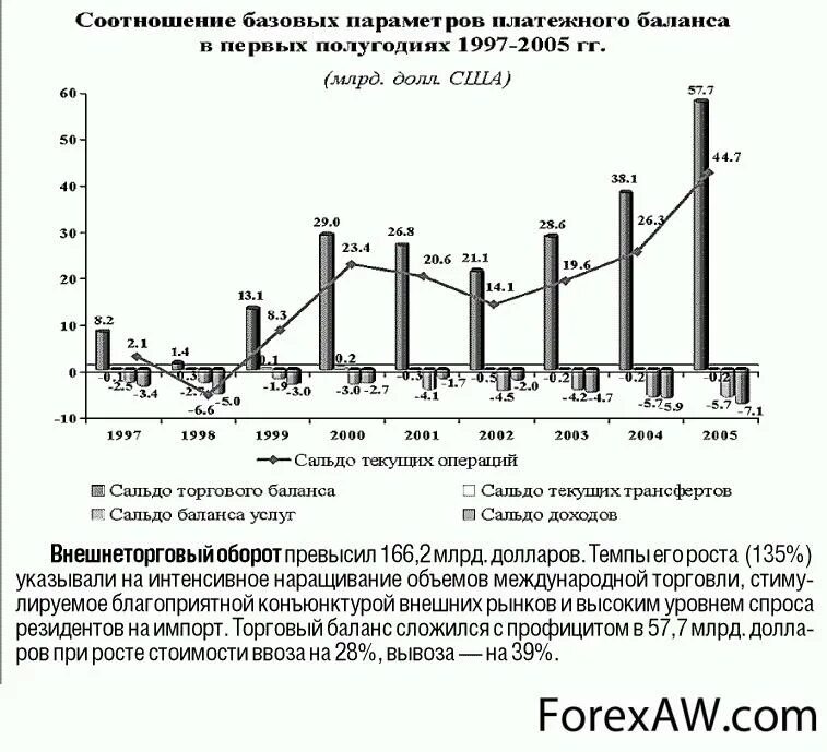 Общее сальдо платежного баланса. Уравнение платежного баланса. Сальдо платежного баланса и сальдо торгового баланса. Положительное сальдо платежного баланса. Текущих операций платежного баланса