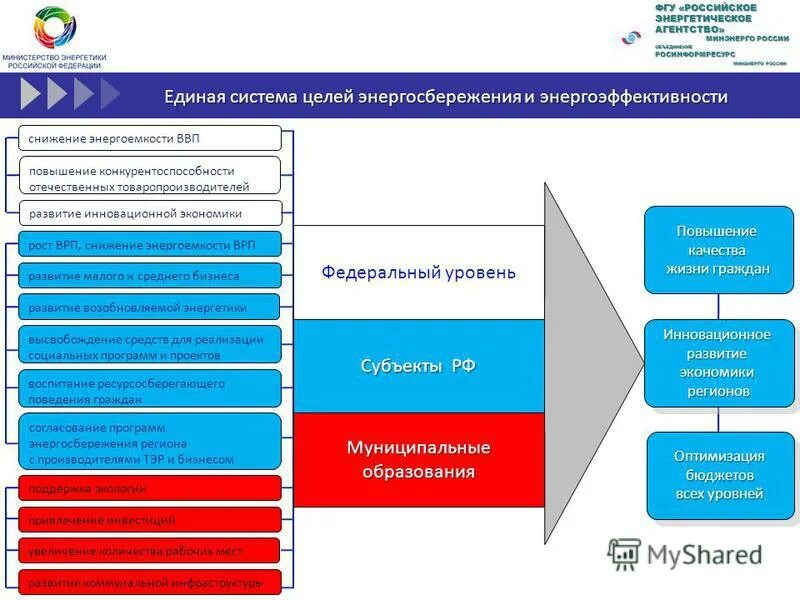Эксплуатация электрических сетей российской федерации. Постановление 937 правила технологического функционирования электроэнергетических систем. Постановление 937 правила технологического функционирования электроэнергетических систем. Постановление 937 правила технологического функционирования электроэнергетических систем. Постановление 937 правила технологического функционирования электроэнергетических систем.