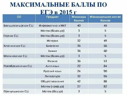 Сколько можно выходить на егэ