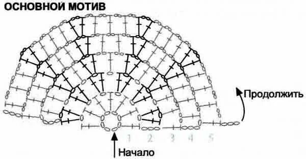 Схема полукруга. Вязание крючком полукруга схемы. Схема полукруга крючком столбиками без накида. Полукруг крючком схема. Полукруглый коврик крючком схема.