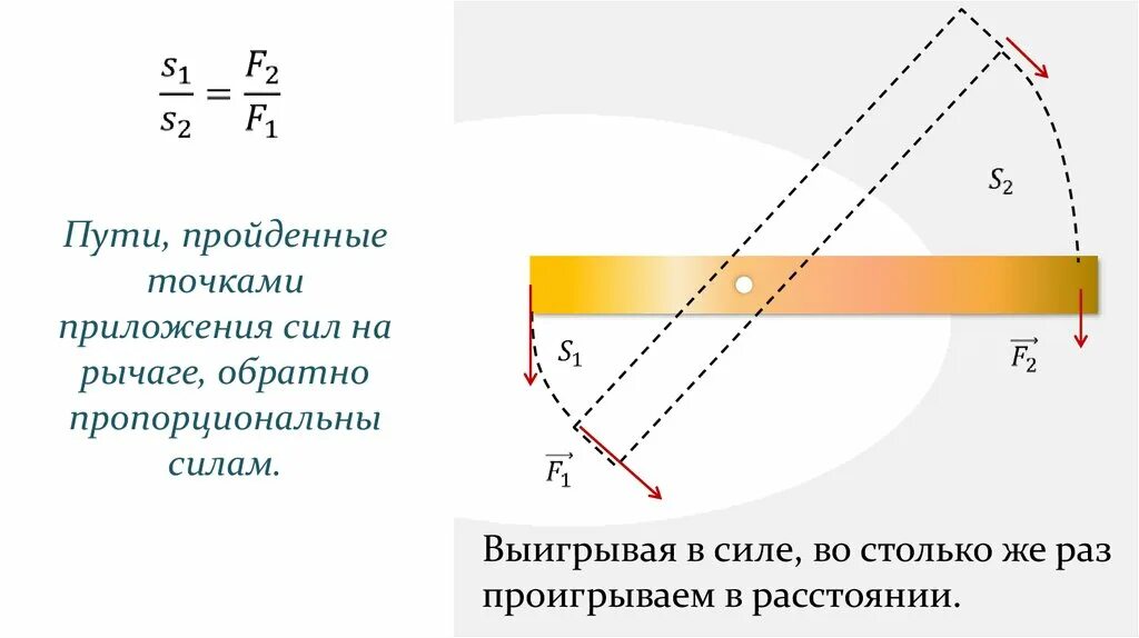 Во сколько раз проиграли в силе. Выигрываем в силе проигрываем в расстоянии. Выигрыш в силе но проигрыш в расстоянии. Правило рычага. Сила обратно пропорциональны рычаг.