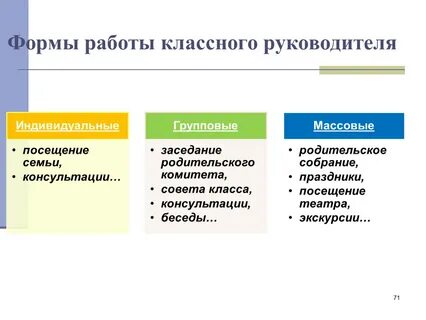 Групповым формам работы классного руководителя относятся