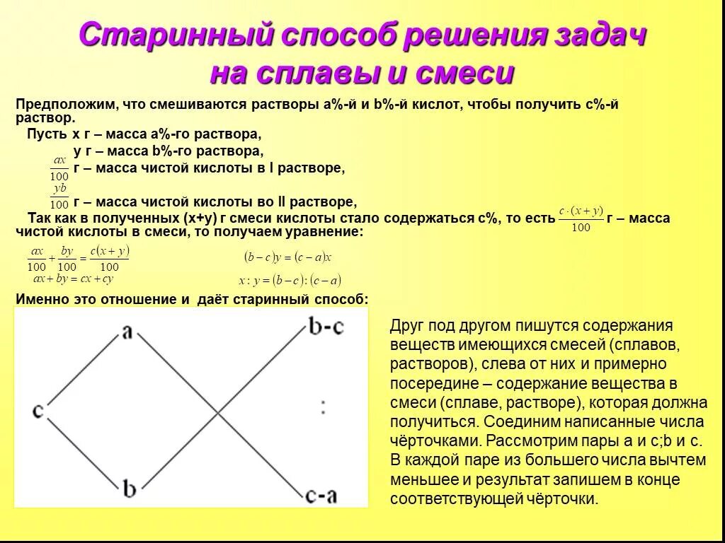 Методика решения задач математика. Алгоритм решения задач на смеси и сплавы. Алгоритм решения задач на сплавы растворы и смеси. Старинный способ решения задач на смеси и сплавы. Метод решения задач на смеси и сплавы.