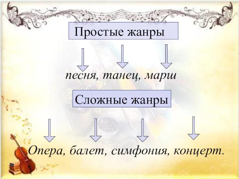 Про жанры музыки. Простые Жанры музыки. Сложные Жанры музыки. Простые и сложные Жанры. Жанры песен в Музыке.