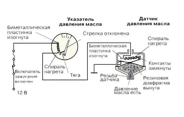 Какую роль играет датчик. Какую роль играет датчик