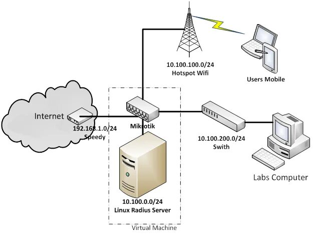 Proxy hotspot