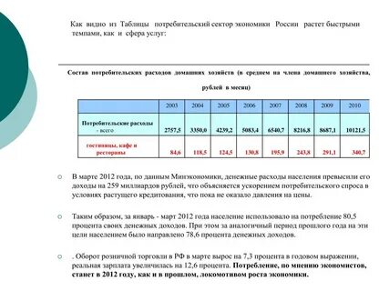 Потребительское кредитование домохозяйств
