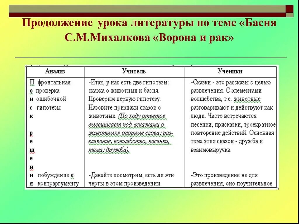 В продолжении урока мы не раз повторили. В продолжение урока. В продолжение занятий. Черты сказки и были в произведении Михалкова. Черты сказки и были в произведениях Михалкова таблица.