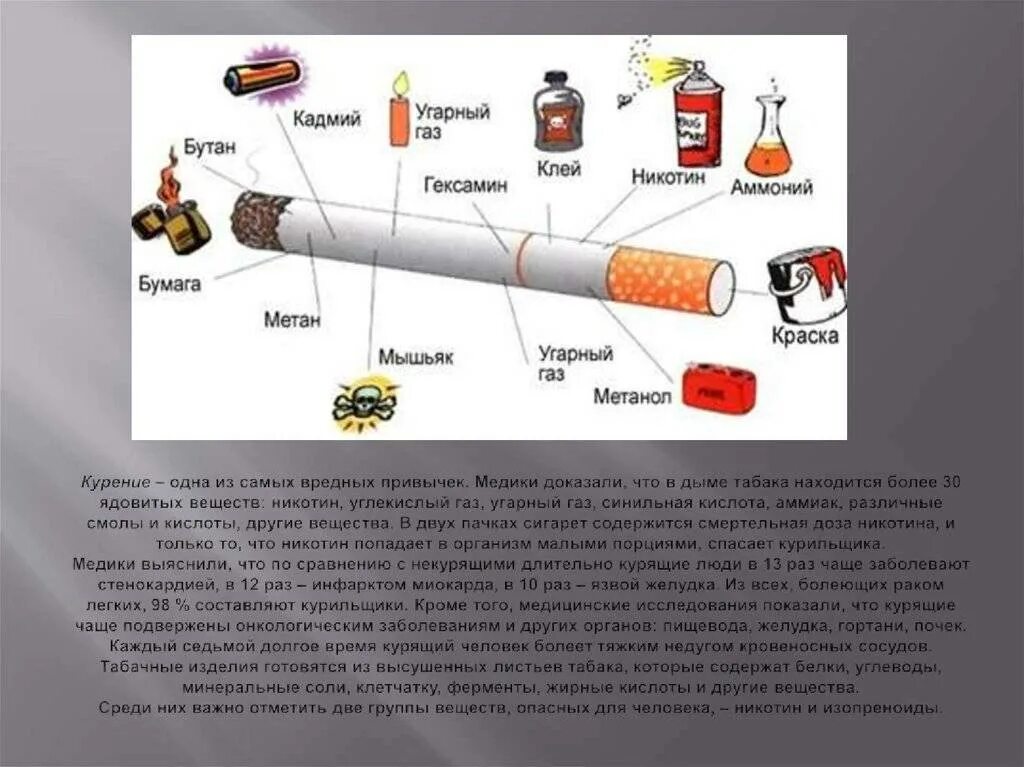 Вред курения сигарет ОБЖ. Тема курение и алкоголь. Вредные привычки курение и алкоголь. Влияние вредных привычек на организм человека курение.