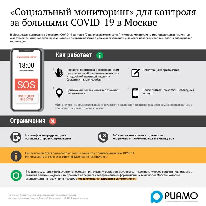 Информация для отслеживания в фонд. Как мониторинг отслеживает. Мониторинг как избавиться. Как сдать мониторинг. Коронавирус мониторинг.