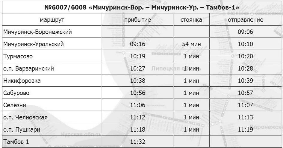 Проезд мичуринск. Расписание поездов Тамбов Обловка. Расписание Тамбов Мичуринск. Расписание автобусов Мичуринск Тамбов. Расписание автобусов Мичуринск.