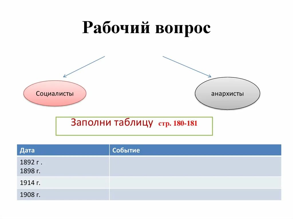 Отношение к рабочему вопросу тори
