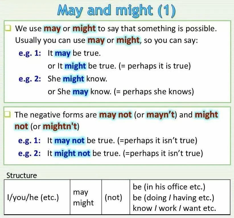 Might употребление в английском. Разница между May и might в английском языке. May might will правило. Might грамматика.