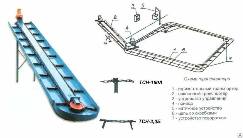 Транспортер равномерно 190. Транспортер скребковый навозоуборочный ТСН-160. Скребковый Транспортер навозоудаления ТСН-2.0Б. Навозоуборочный Транспортер ТСН-3.0Б полнокомплектный. Транспортер скребковый навозоуборочный ТСН-160ам.