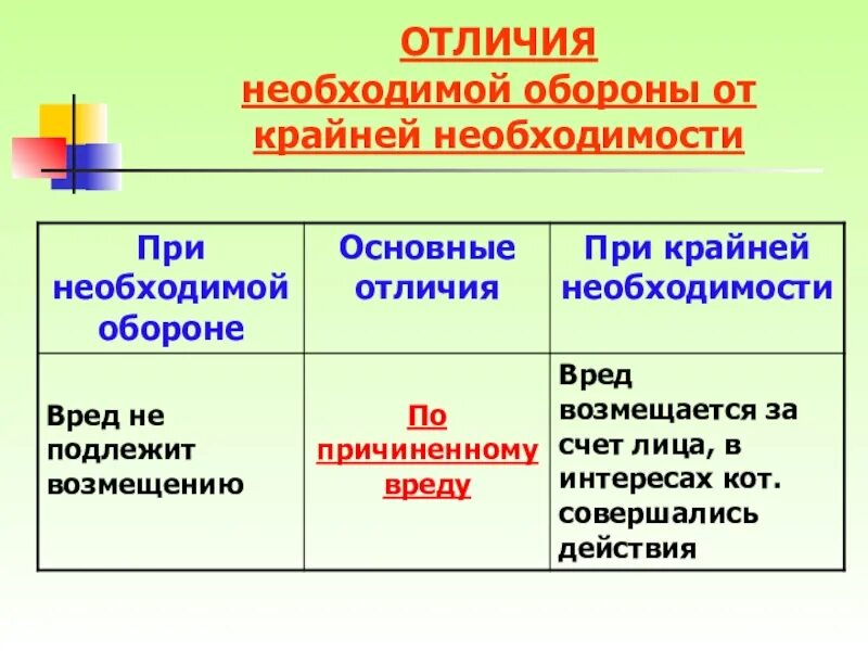 Отличие необходимой обороны от крайненеобходимости. Отграничение необходимой обороны от крайней необходимости. Необходимая оборона и крайняя необходимость сходство и различие. Таблица необходимая оборона и крайняя необходимость. Что закон понимает под состоянием крайней необходимости