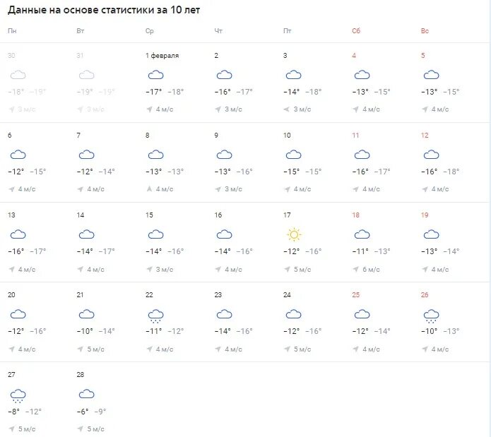 Прогноз на февраль. Температура в феврале. Гидрометцентр Иваново. Прогноз погоды на февраль. Погода иваново на 10 дней гидрометцентр