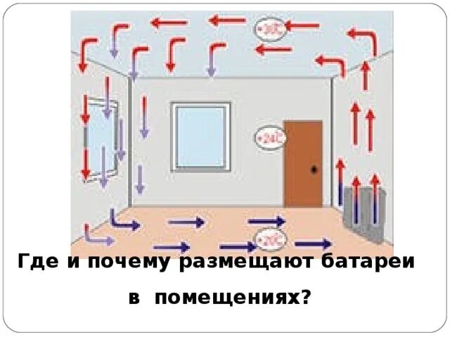 Расставить почему 2 с. Расположение комнаты обогрева рабочих. Размещение отопительных приборов в операционных. Разные отопительные приборы в одном помещении. Где размещают отопительные приборы.